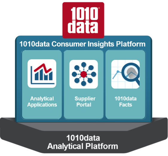 1010data открывает новый дата-центр в Германии